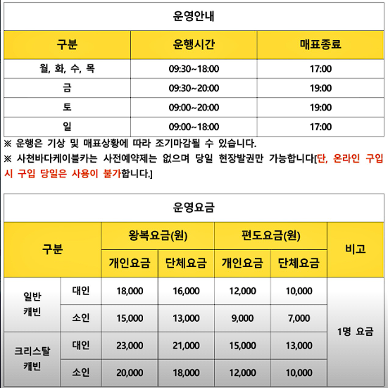 사천 가볼만한 곳