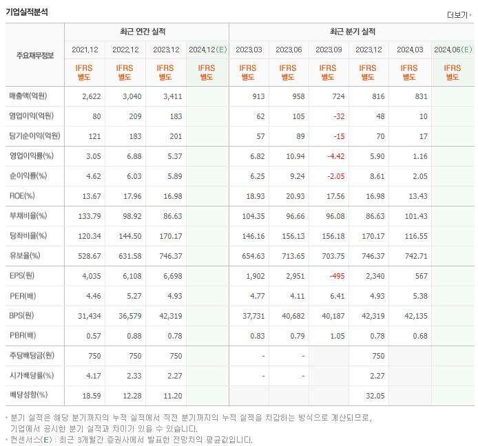 유신_실적
