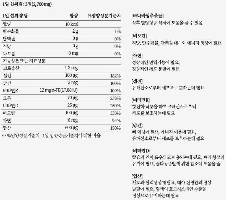당뇨약(혈당 조절 영양제) 판매 순위 TOP 5