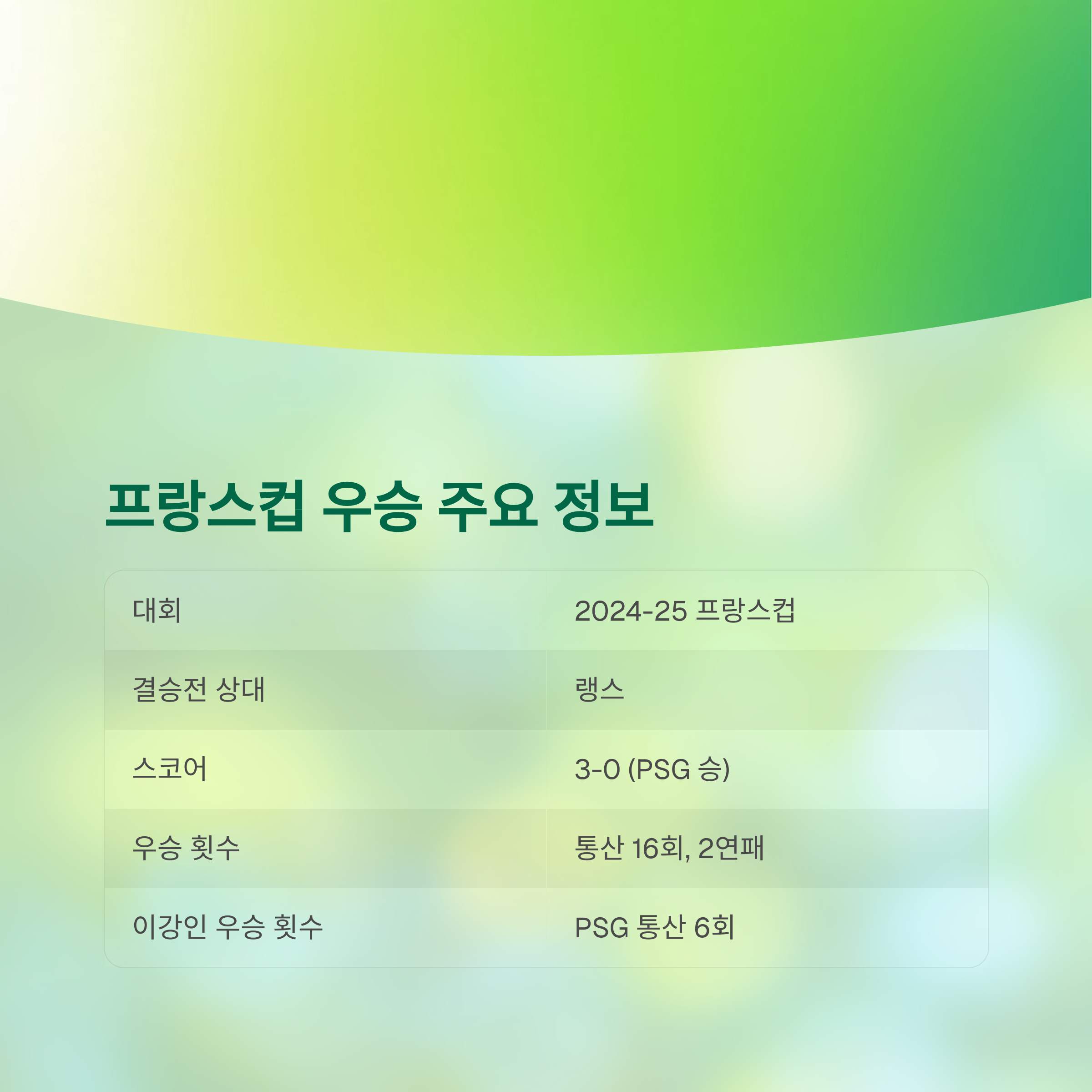 챔스