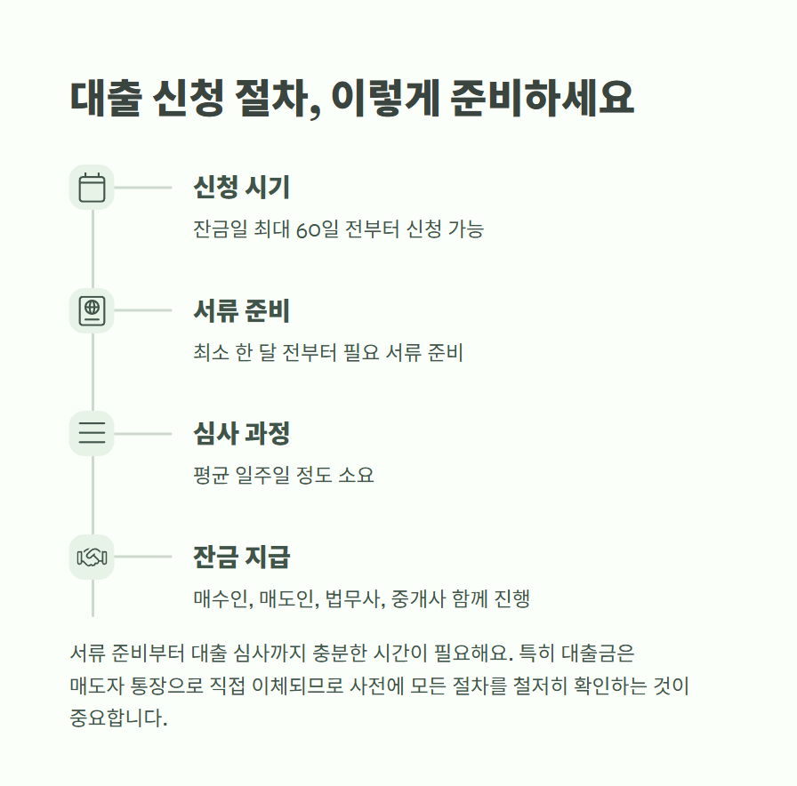 신혼부부 디딤돌 대출