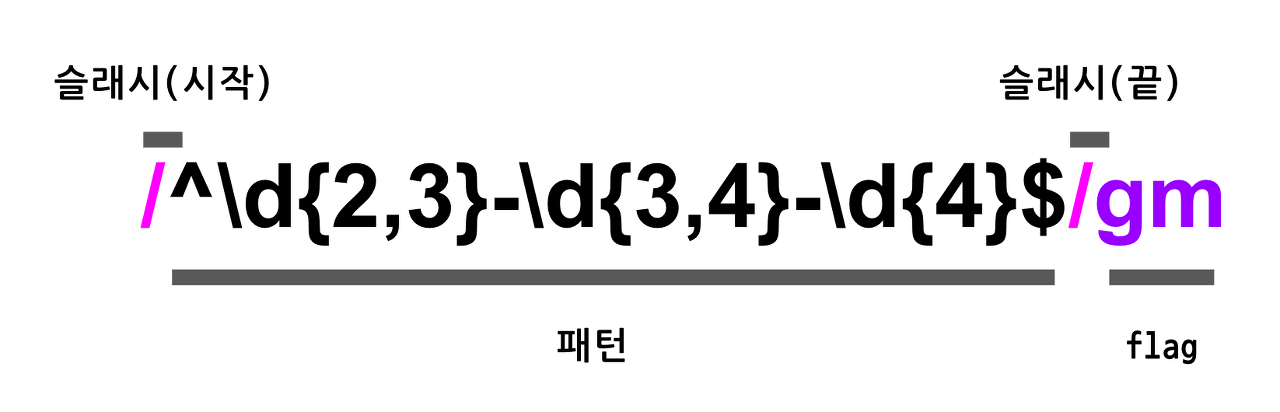 grep