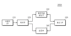 무결성 검증이란 무엇인지 원리와 활용 예시_5