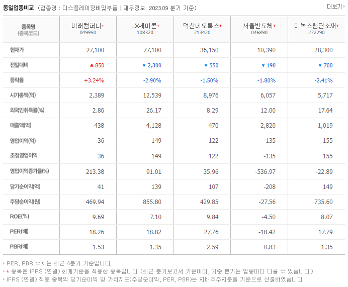 미래컴퍼니_동종업비교자료