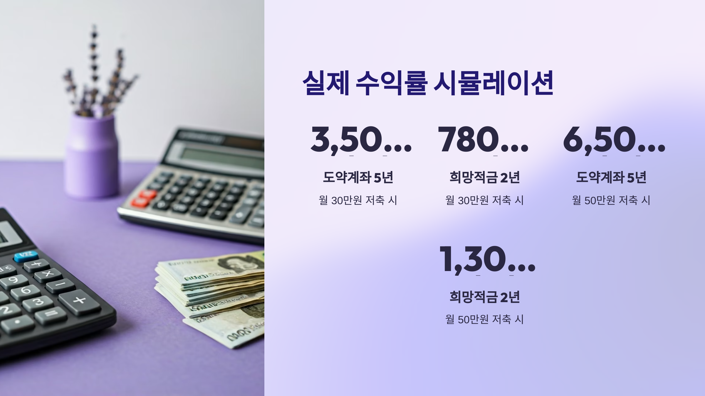 쳥년희망적금 실제 수익률