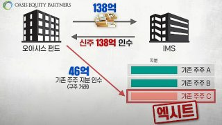 김예성 부인 차명 회사 김건희 의혹