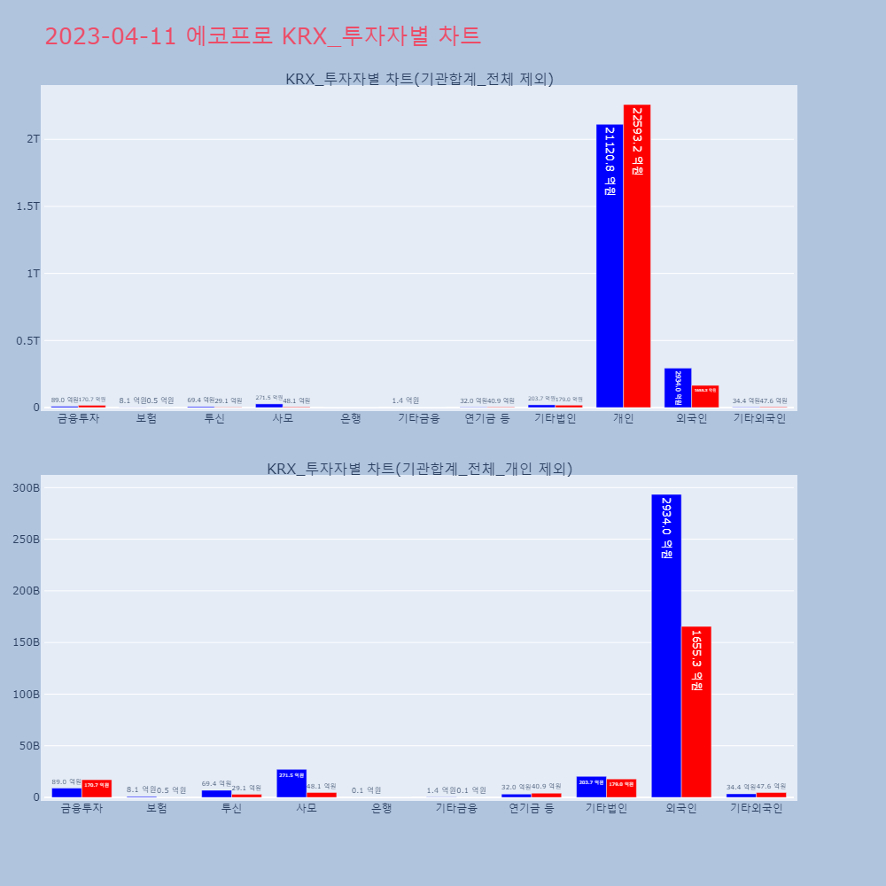 에코프로_KRX_투자자별_차트