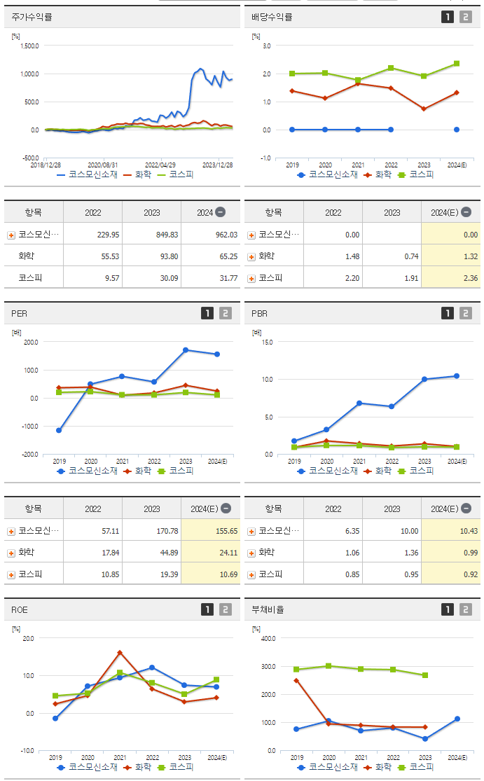 코스모신소재_섹터분석