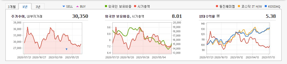 EUV-관련주