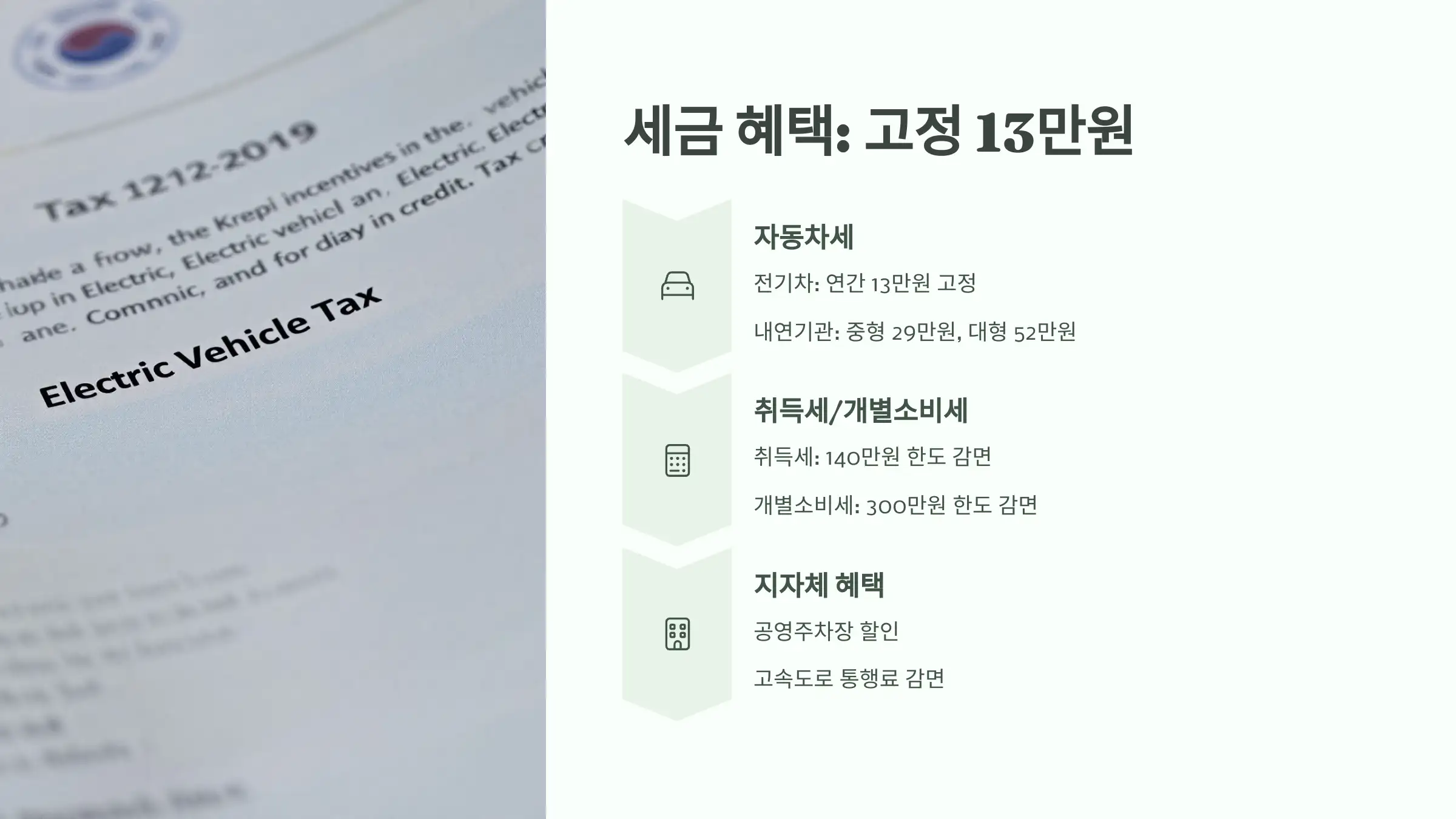세금: 전기차는 고정 13만 원