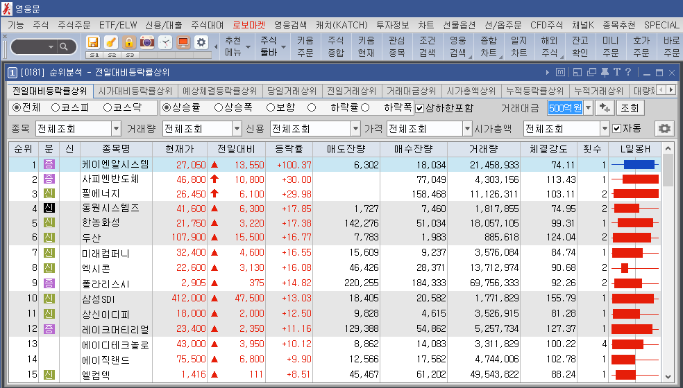 주도테마 키움증권