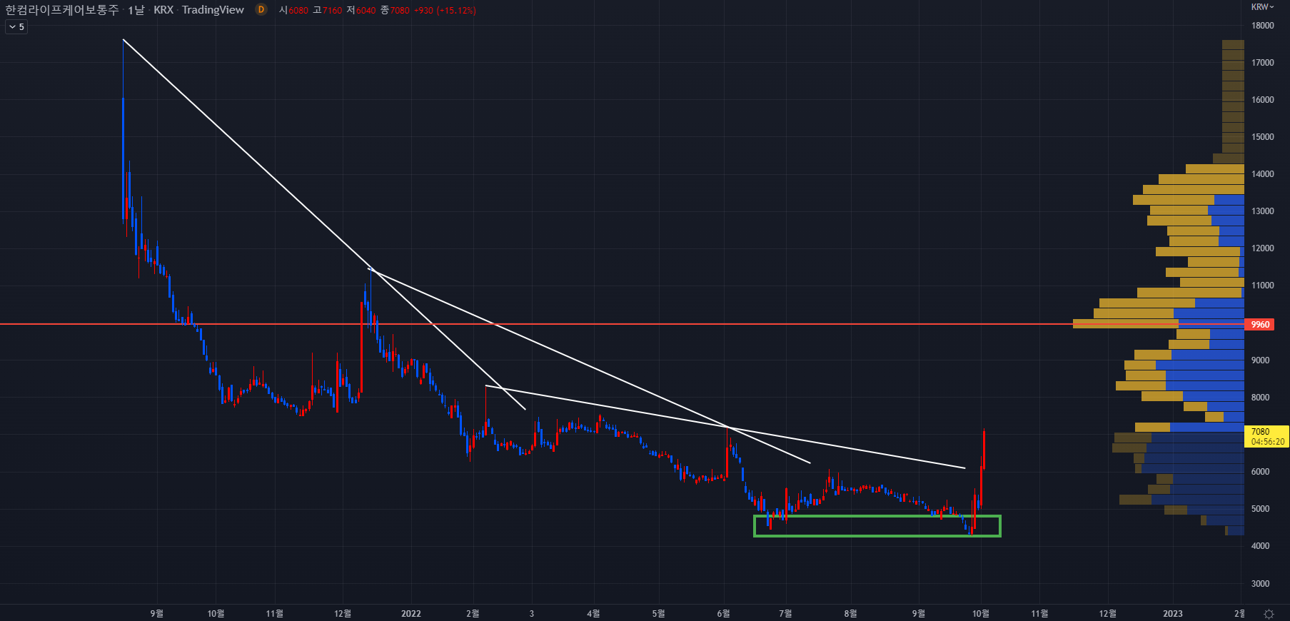 한컴라이프케어