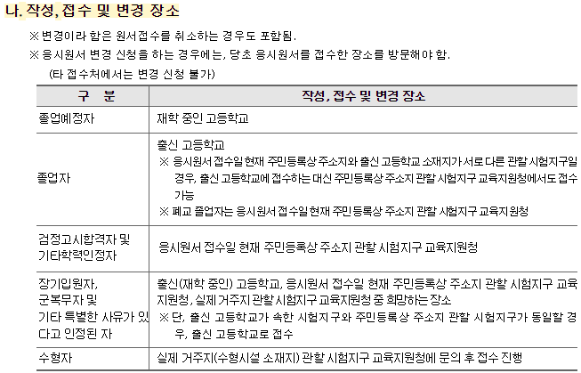 응시원서 접수 작성,변경 장소