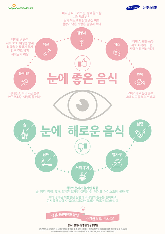 눈에 좋은 음식과 해로운 음식