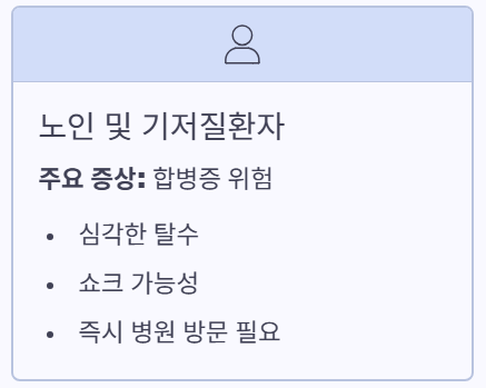 노인중상