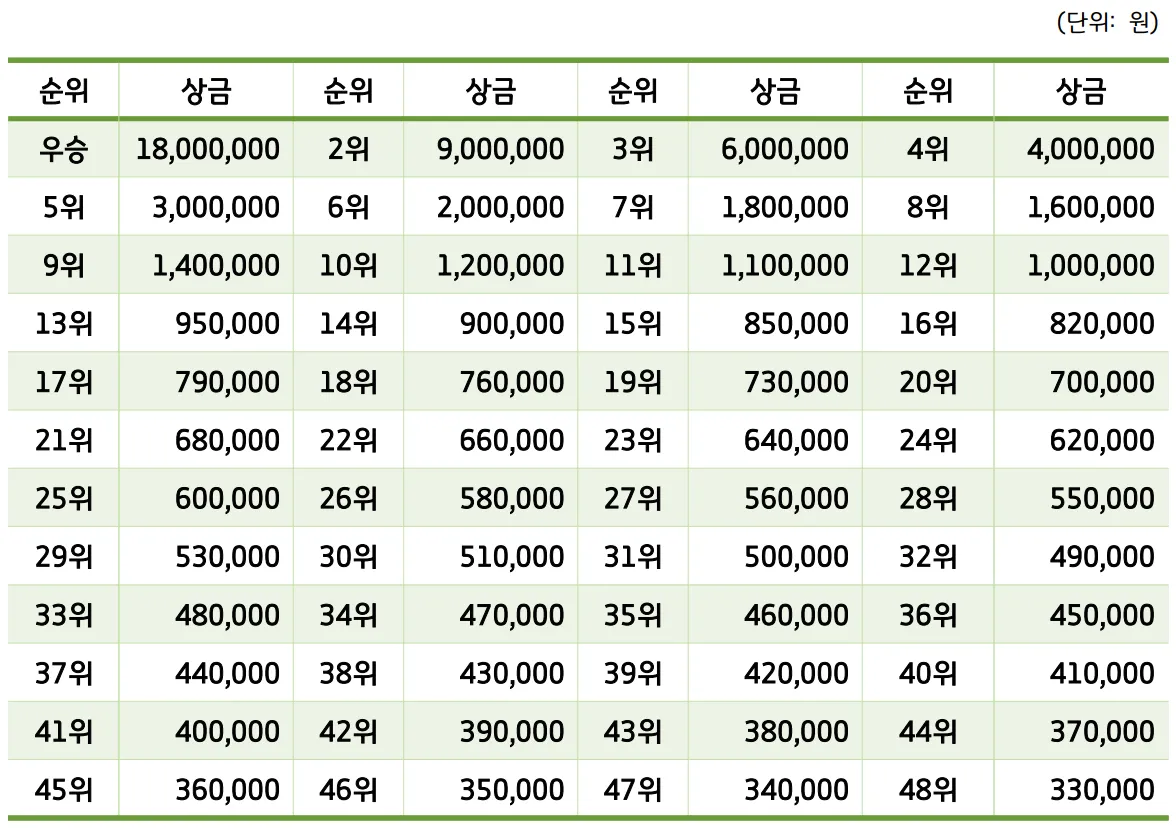 [KPBA-2023] 청주 로드필드컵 한국 프로 볼링대회 안내