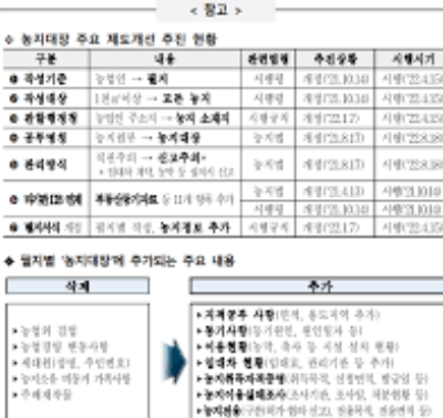 농지원부 인터넷발급 사이트 소개