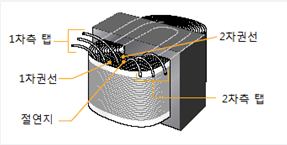 트랜스 내부 구조