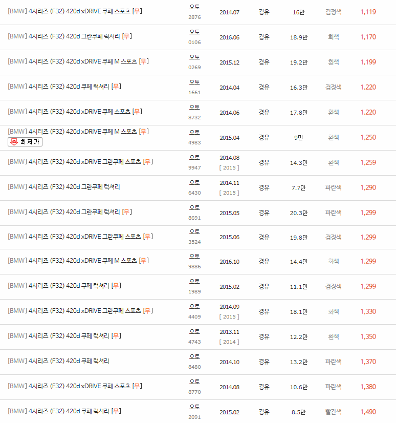 2013~2020년식 BMW 4시리즈(F32) 중고차 시세