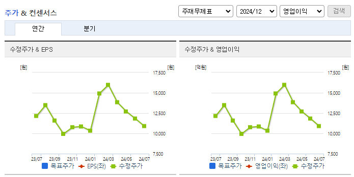 삼익THK_컨센서스