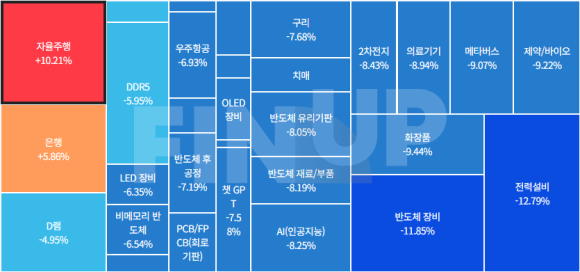 금일 테마동향 및 특징주 정리