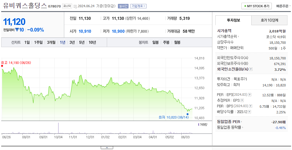 유비쿼스홀딩스_주가