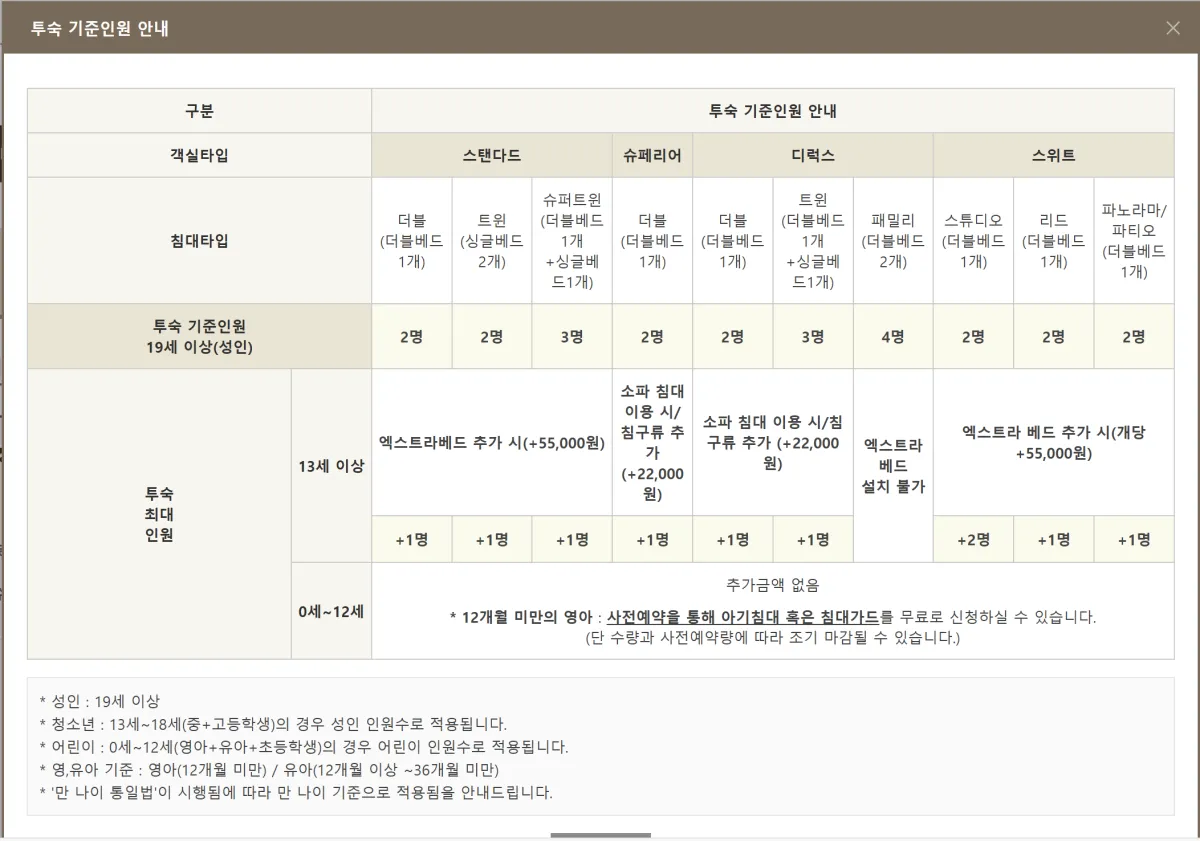 인천-중구-영종도-네스트호텔-객실별-기준인원과-추가금액-안내표