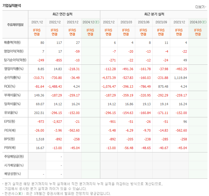 스마트솔루션즈_실적