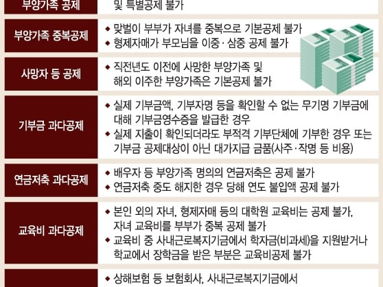 연말정산 부양가족 공제 궁금증 해결