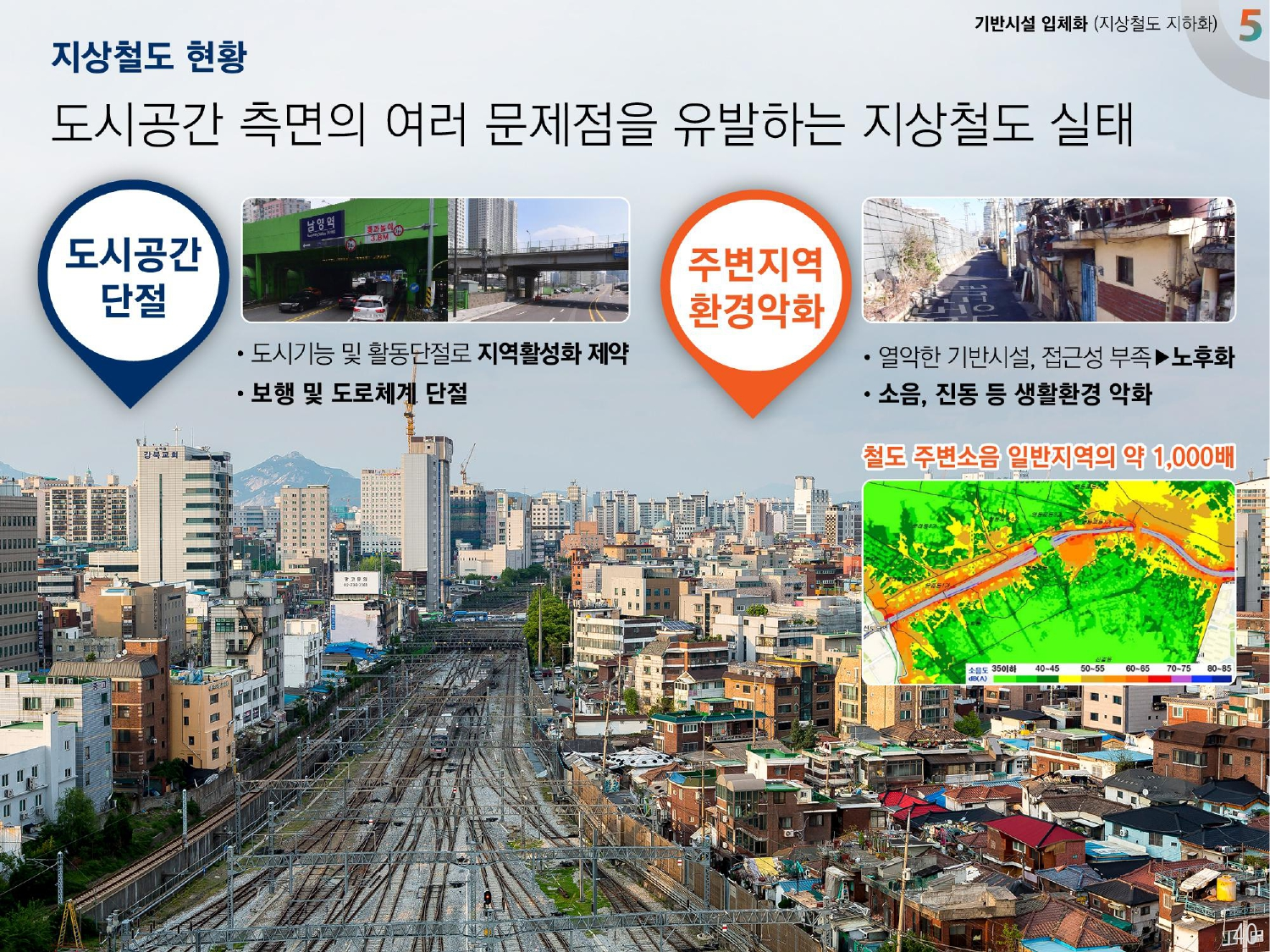 2040 서울플랜