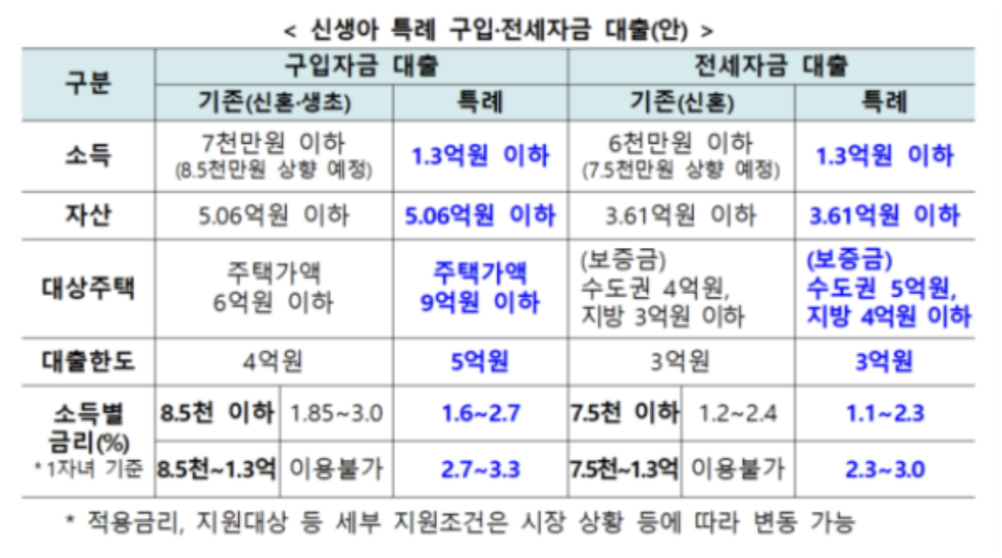 신생아 특례안