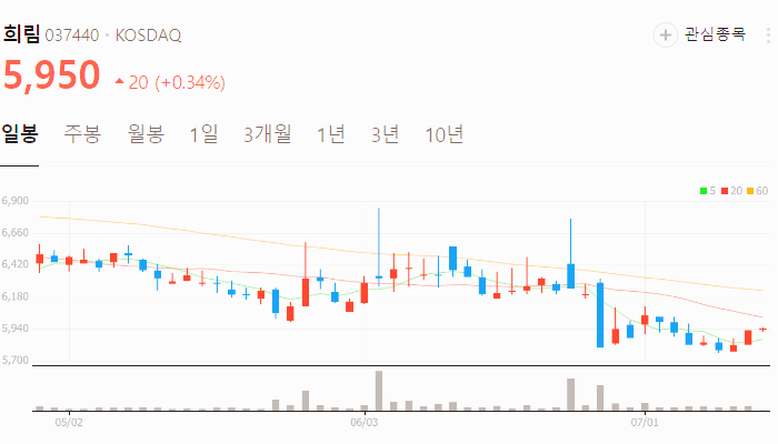 원희룡 관련주 대장주 테마주 TOP5