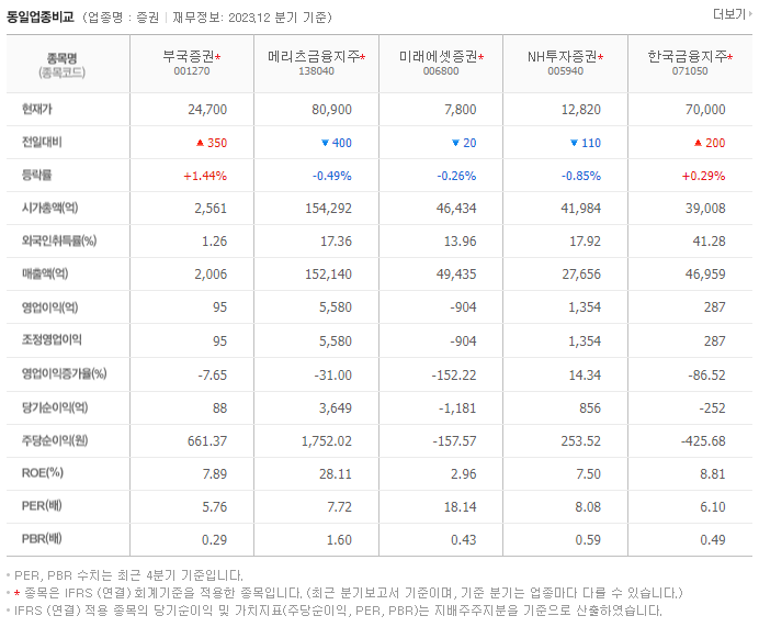 부국증권_동종업비교자료