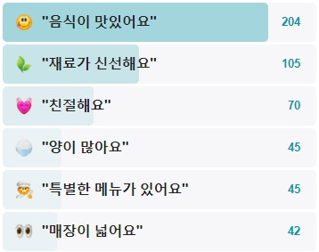 신천생태찌개-후기