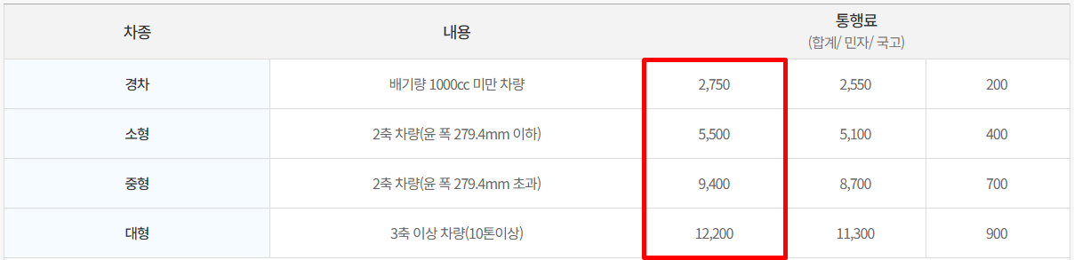 인천대교 통행요금