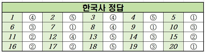 2020년-9월-고2-한국사-모의고사-정답