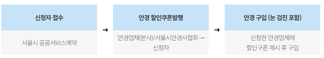 신청 및 구입