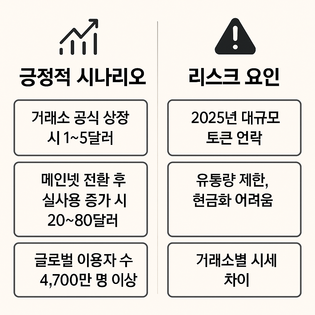 유력한 발표 시나리오 TOP 3
