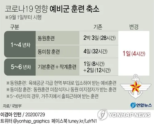 2025 예비군 훈련시간 변경 내용과 훈련비 정보 총정리_9