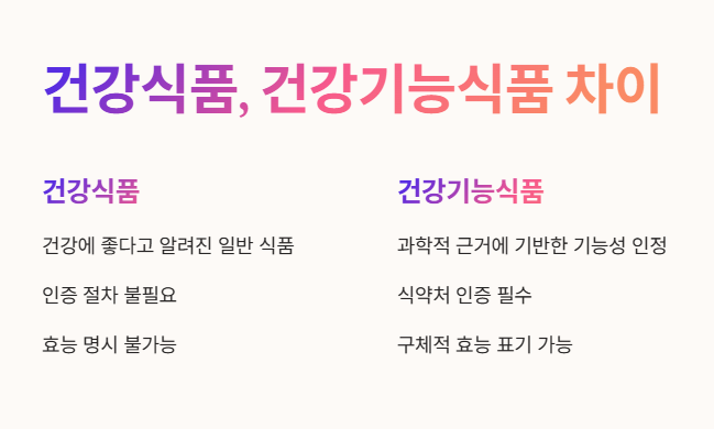 건강식품과 건강기능식품의 차이