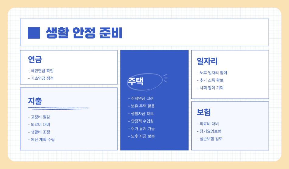 70대 평균 자산 얼마? 순자산/중위자산/평균 소득 및 생활비 총정리