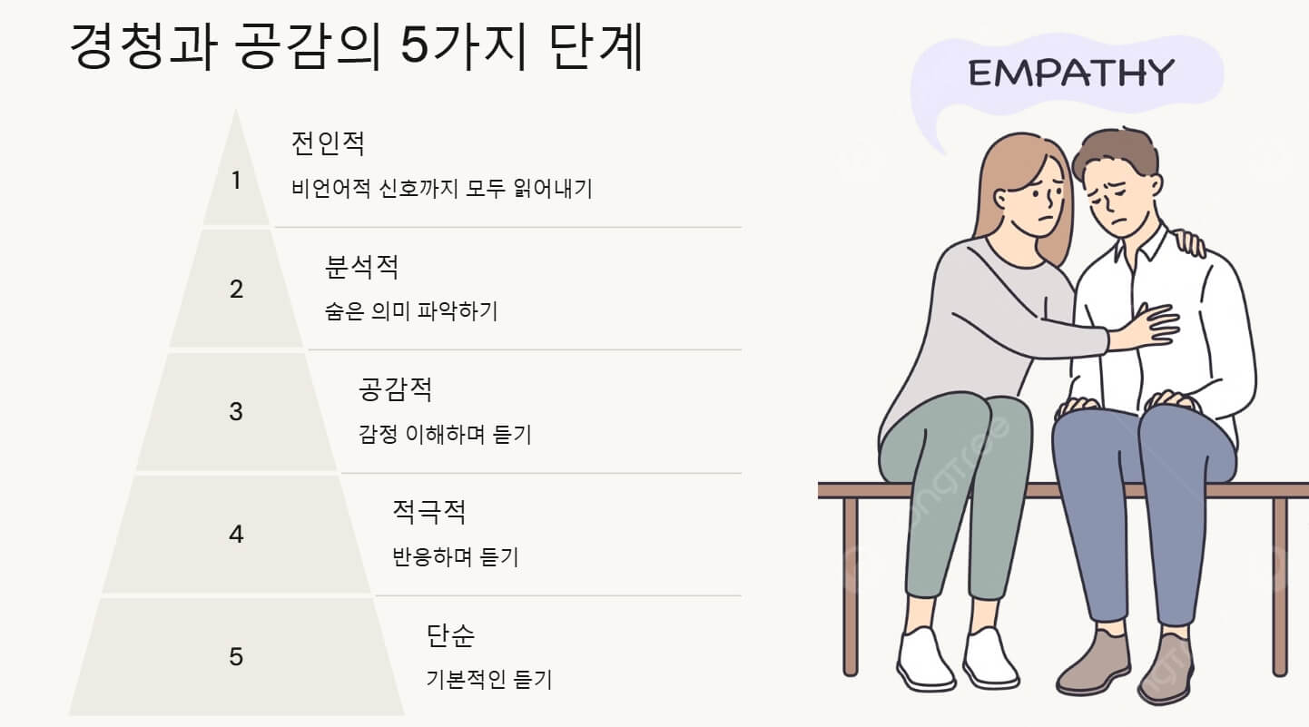 경청과 공감