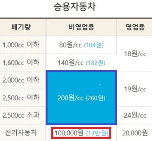  2024년 자동차세 연납신청기간납부방법할인 