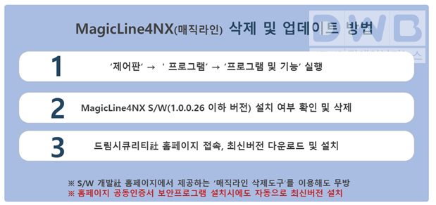 magicline4nx 삭제방법