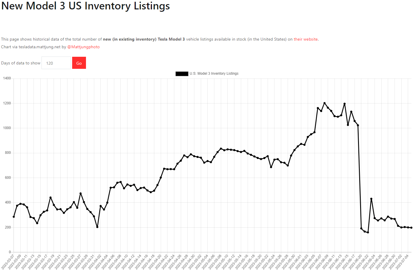 테슬라 모델3 재고