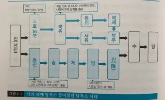중국 역사 연대표 하나라 청나라 중국 역사_16