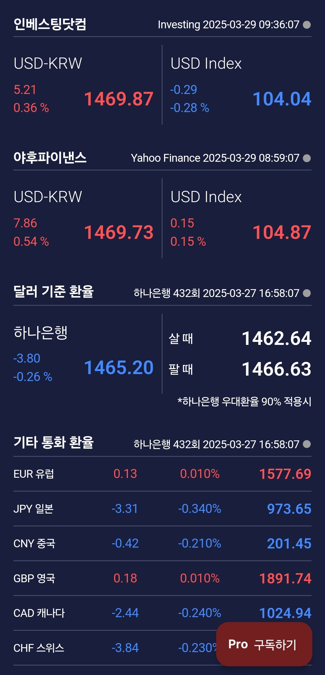 [3월 31일 미국 증시 현황]_오늘의 미국 증시 현황 및 요약ㅣ금값사상최고, 트럼프관세, S의 공포