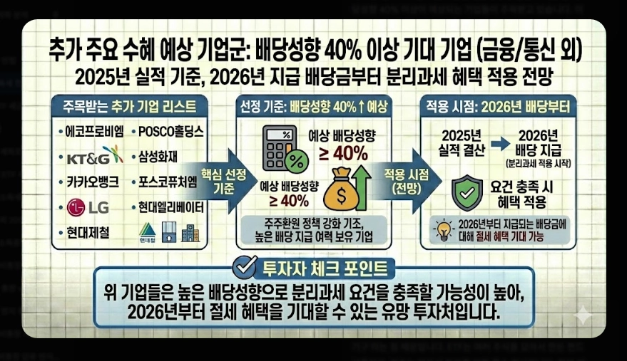 배당소득세 분리과세 [2026년 신설] 구간별 세율&middot;대상 기업 요건&middot;최대 30% 절세 전략