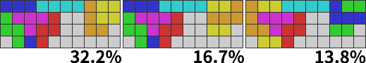 DPC Z2 T스핀 해법