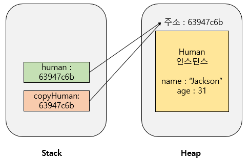 얕은 복사의 모습